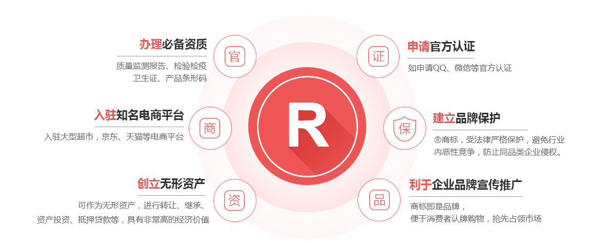 镇沅商标注册的作用